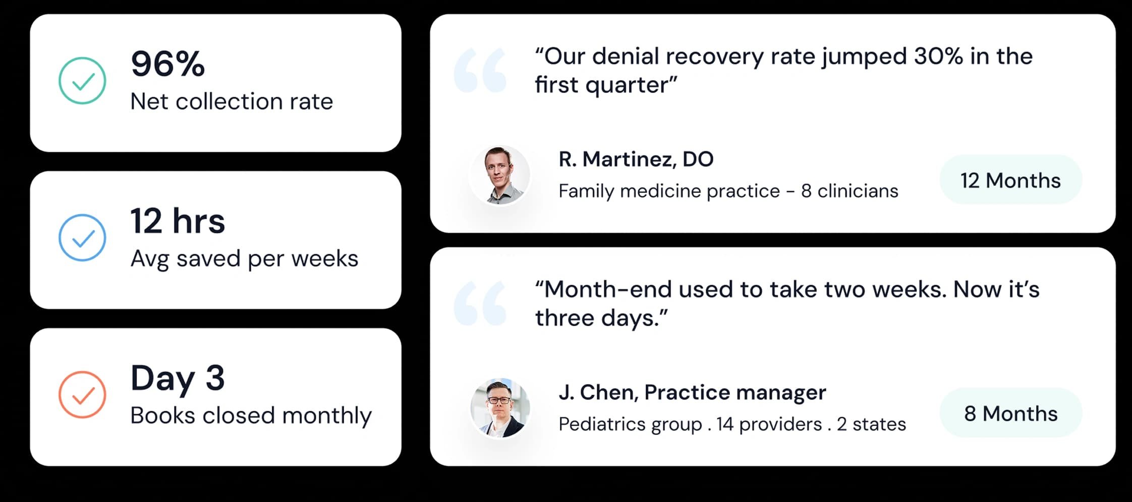 Healthcare finance dashboard and access overview