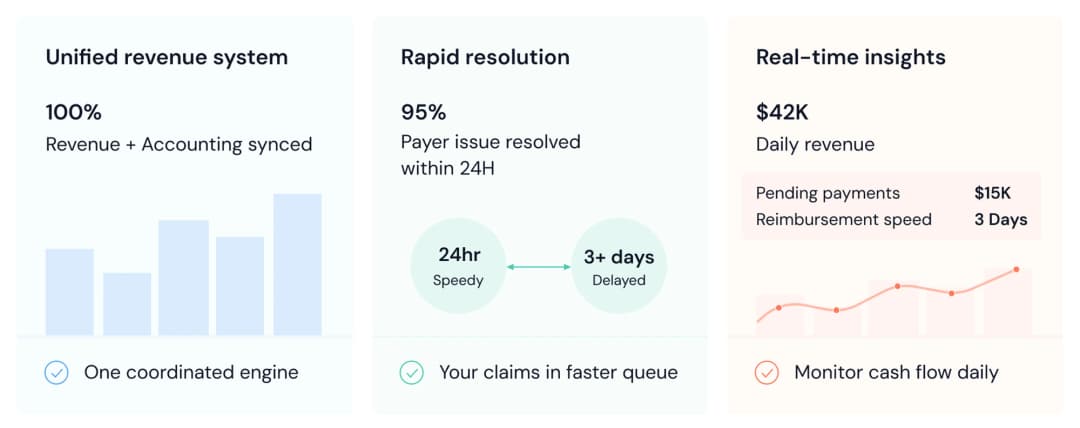 Daily finance performance dashboard