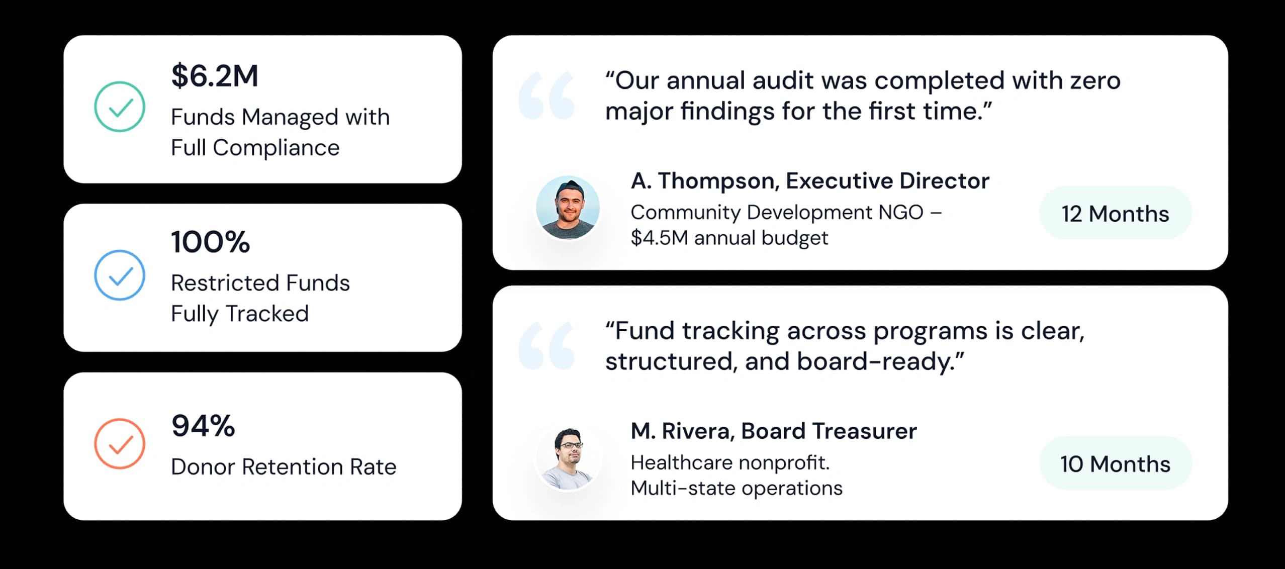 Healthcare finance dashboard and access overview
