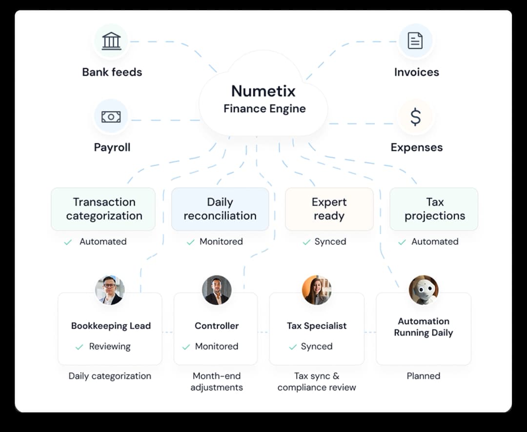 Numetix Finance Engine