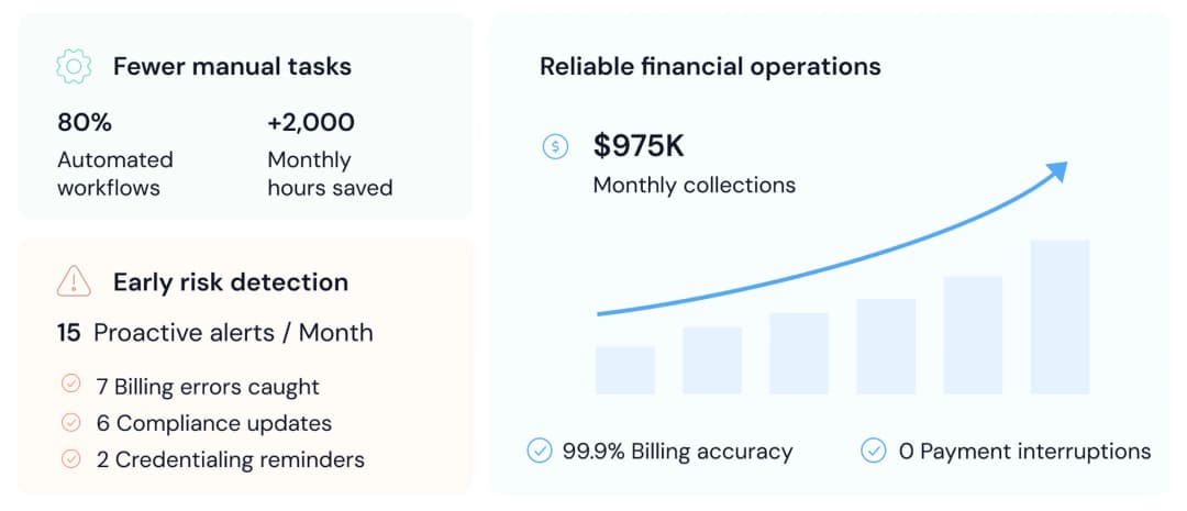 Automated healthcare finance flow