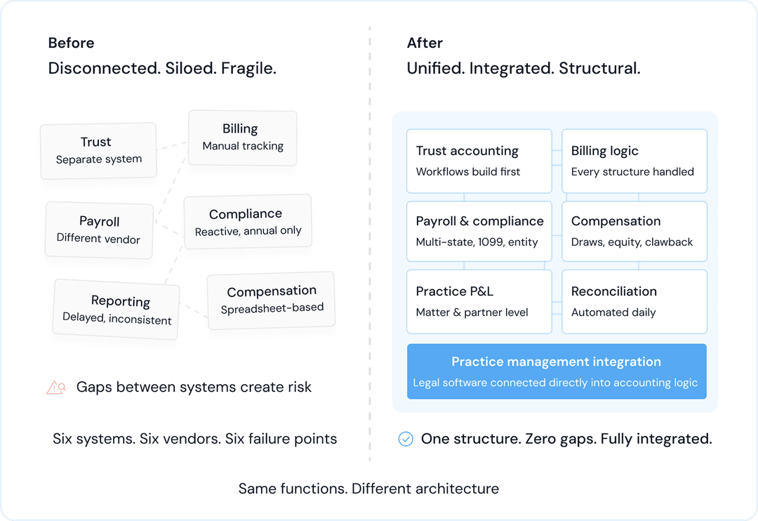 Numetix Finance Engine