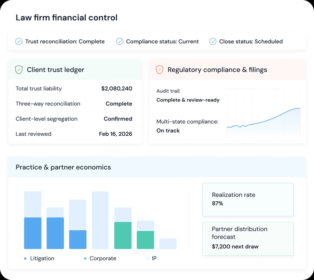 Legal finance system