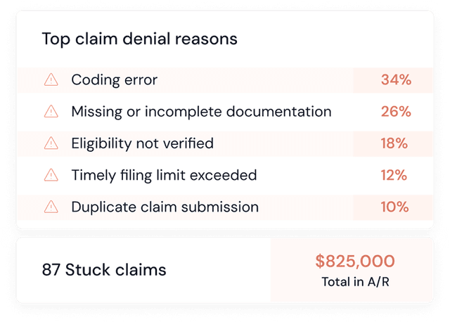Claims stuck in accounts receivable