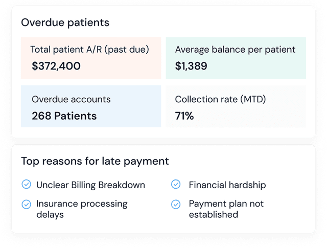 Patient collections dashboard