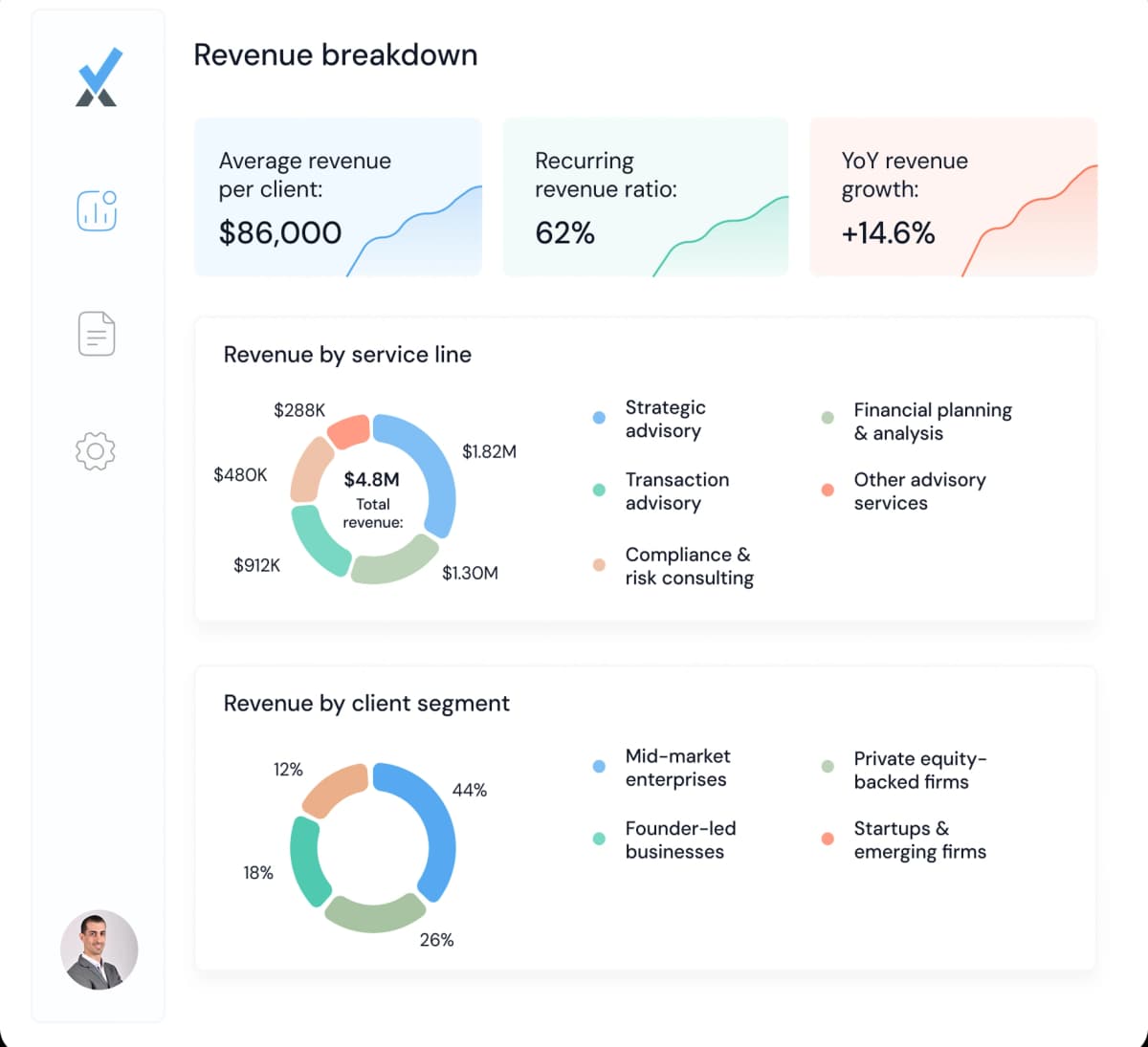 Revenue dashboard preview