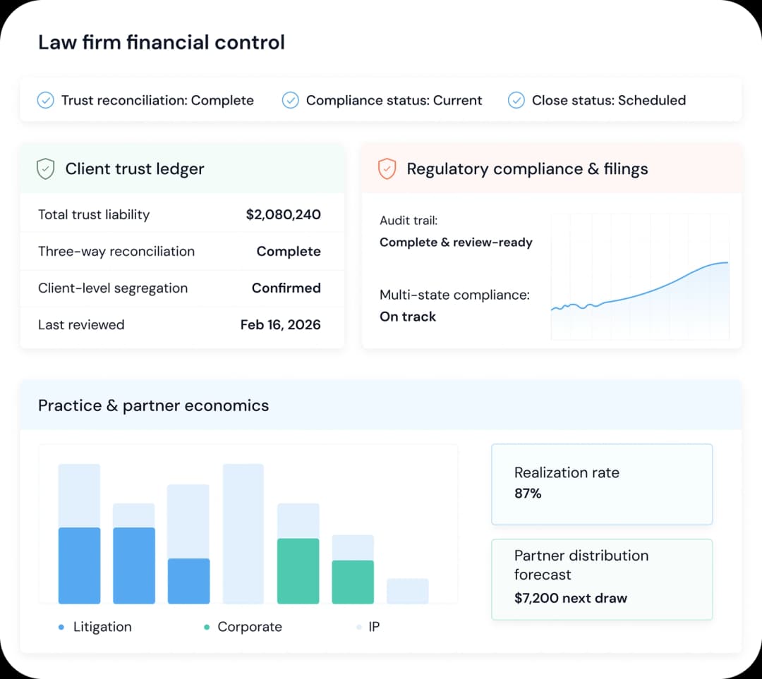 Law firm financial control dashboard with compliance, trust ledger, and reporting widgets