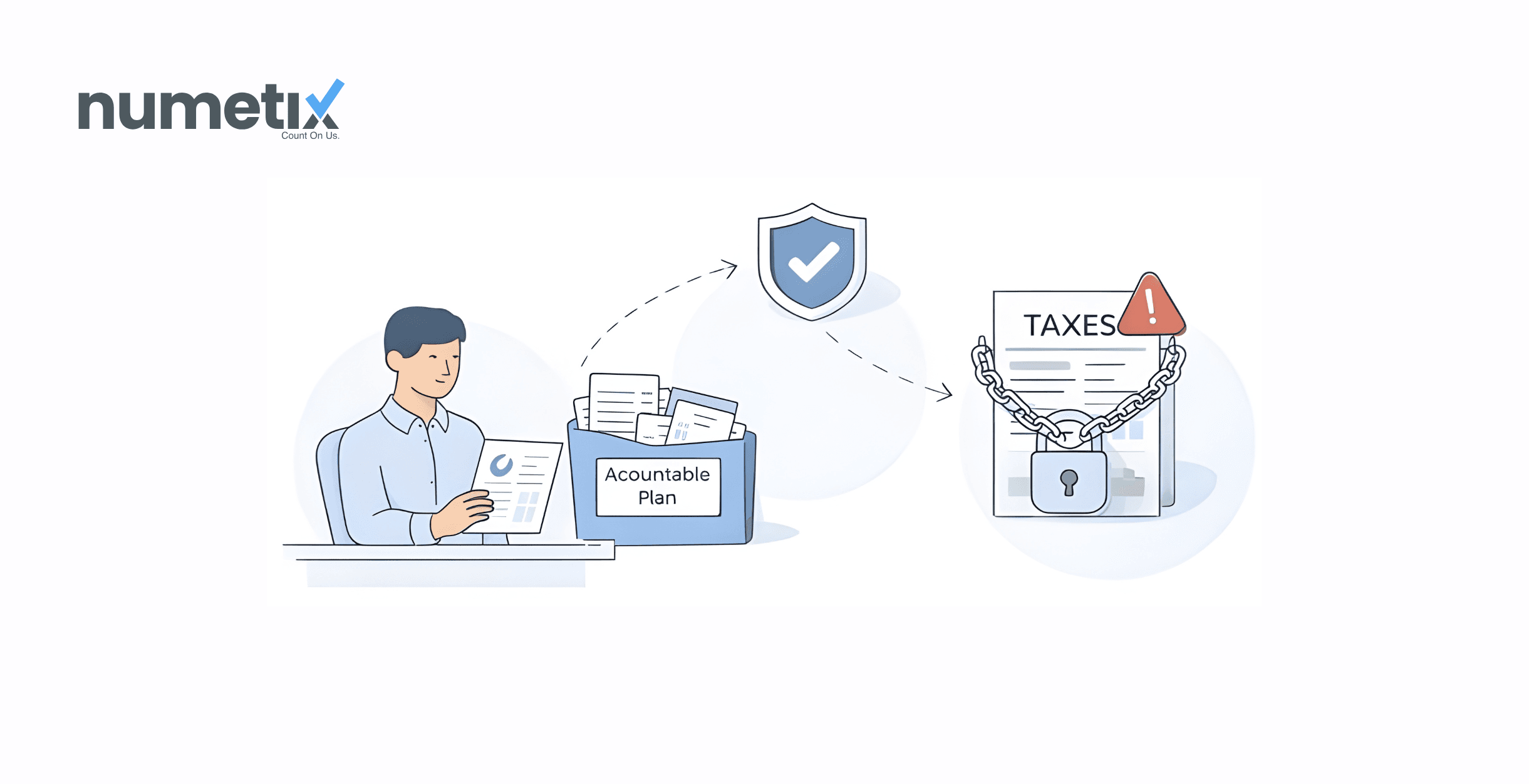 What is an accountable plan (and why It matters for tax compliance)