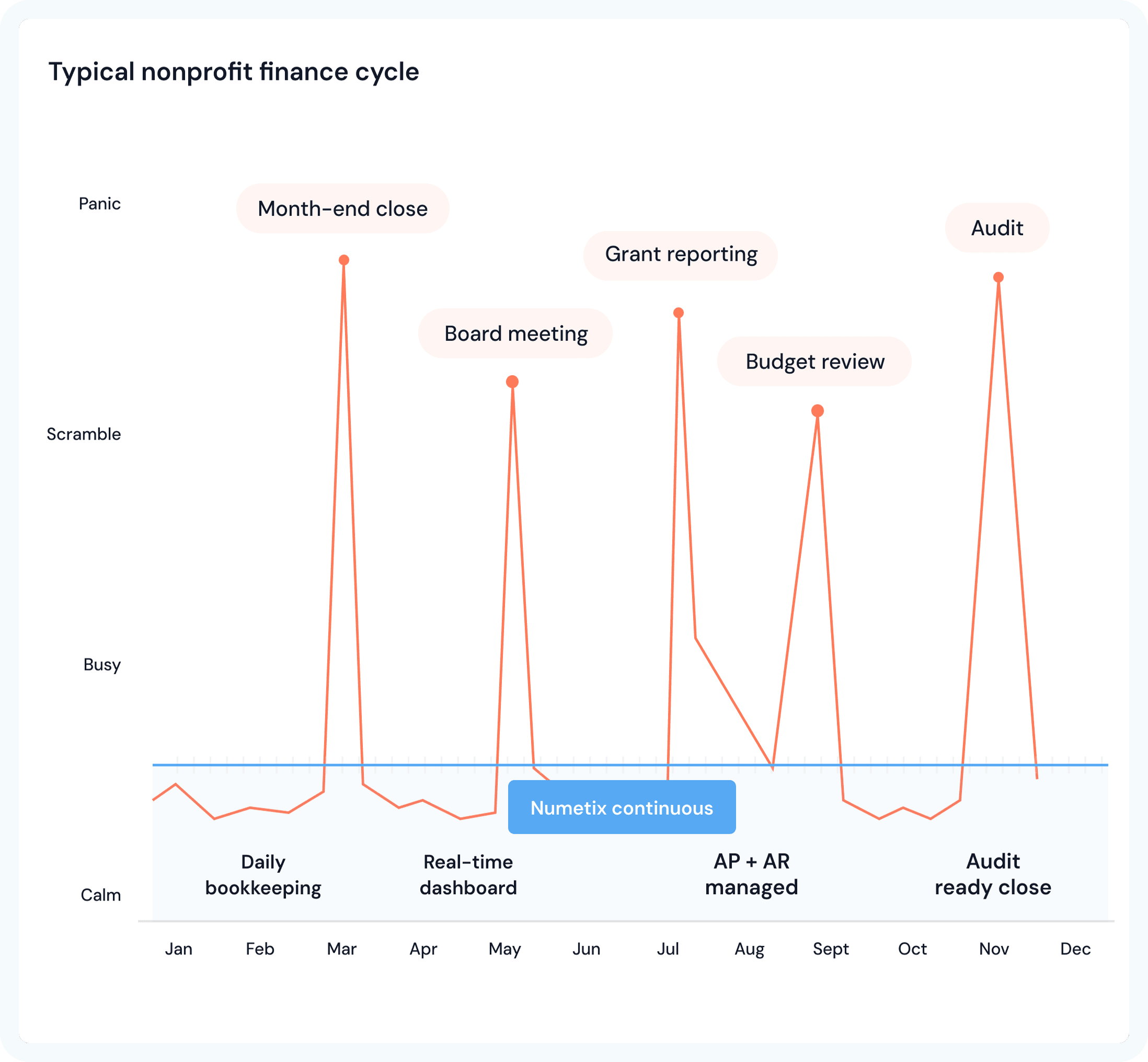 Finance operations illustration