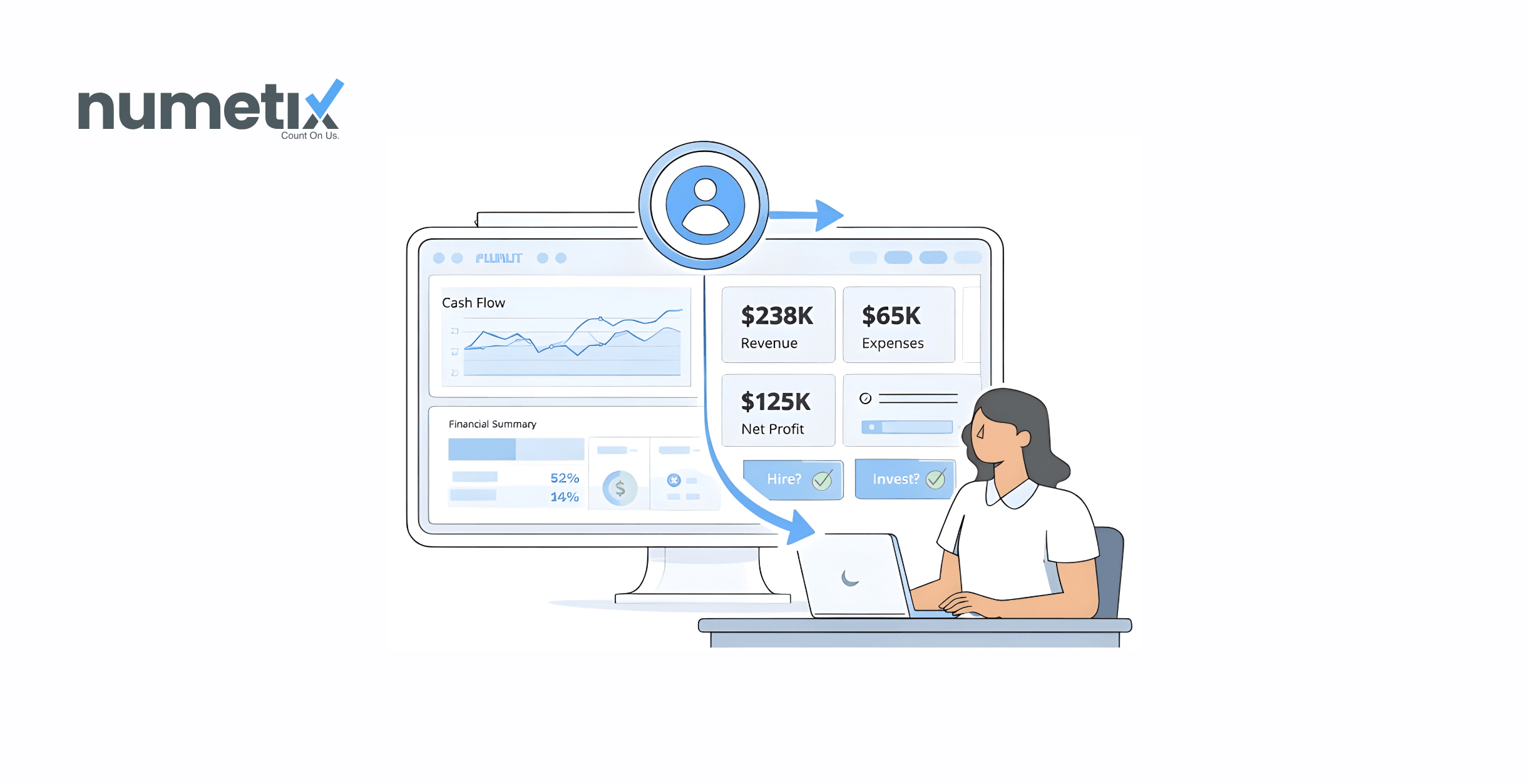 On-demand CFO: When service firms need fast, high-quality financial decisions