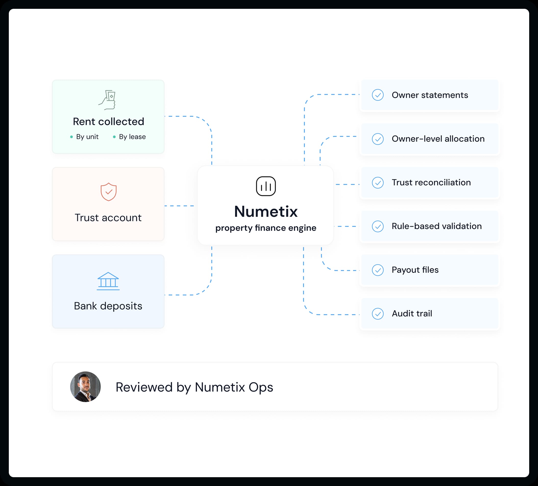 Rent accounting & owner payouts illustration