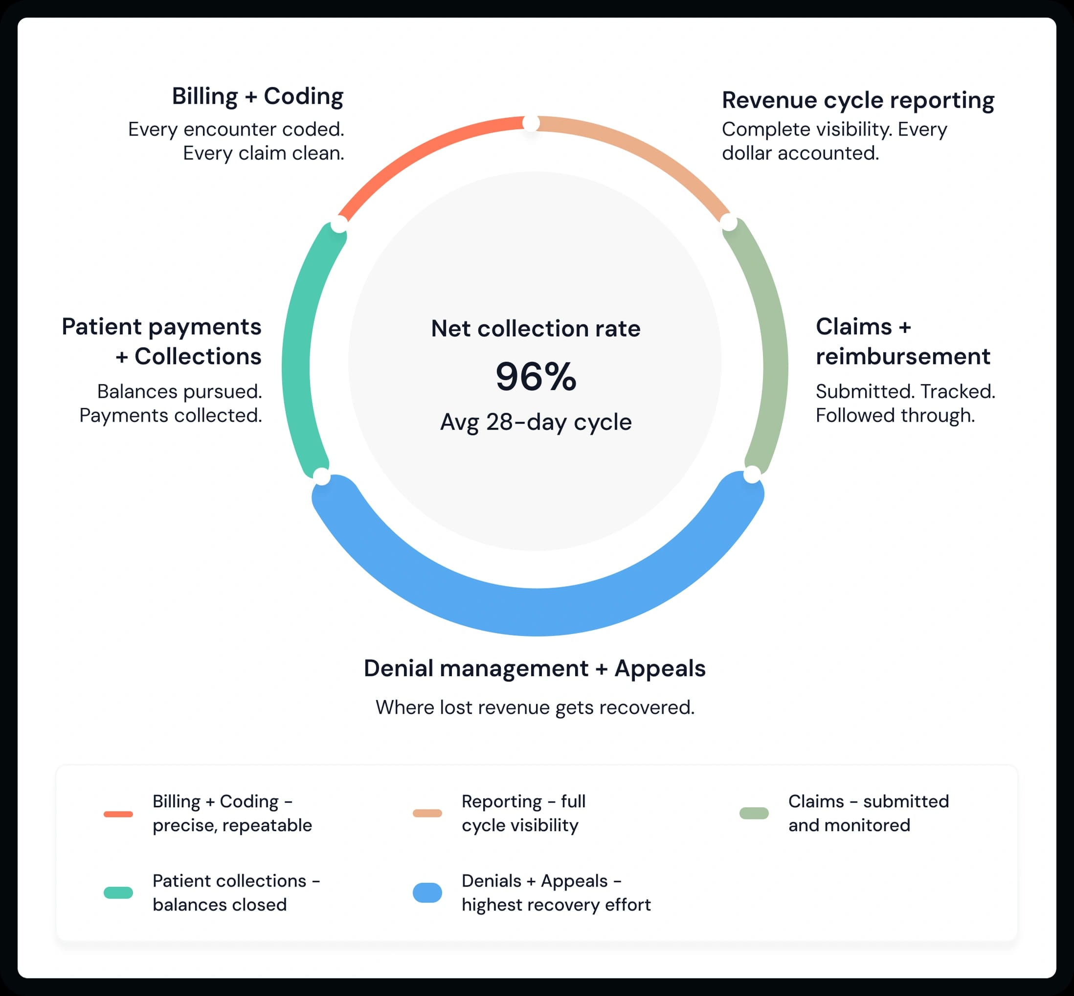 Revenue operations illustration