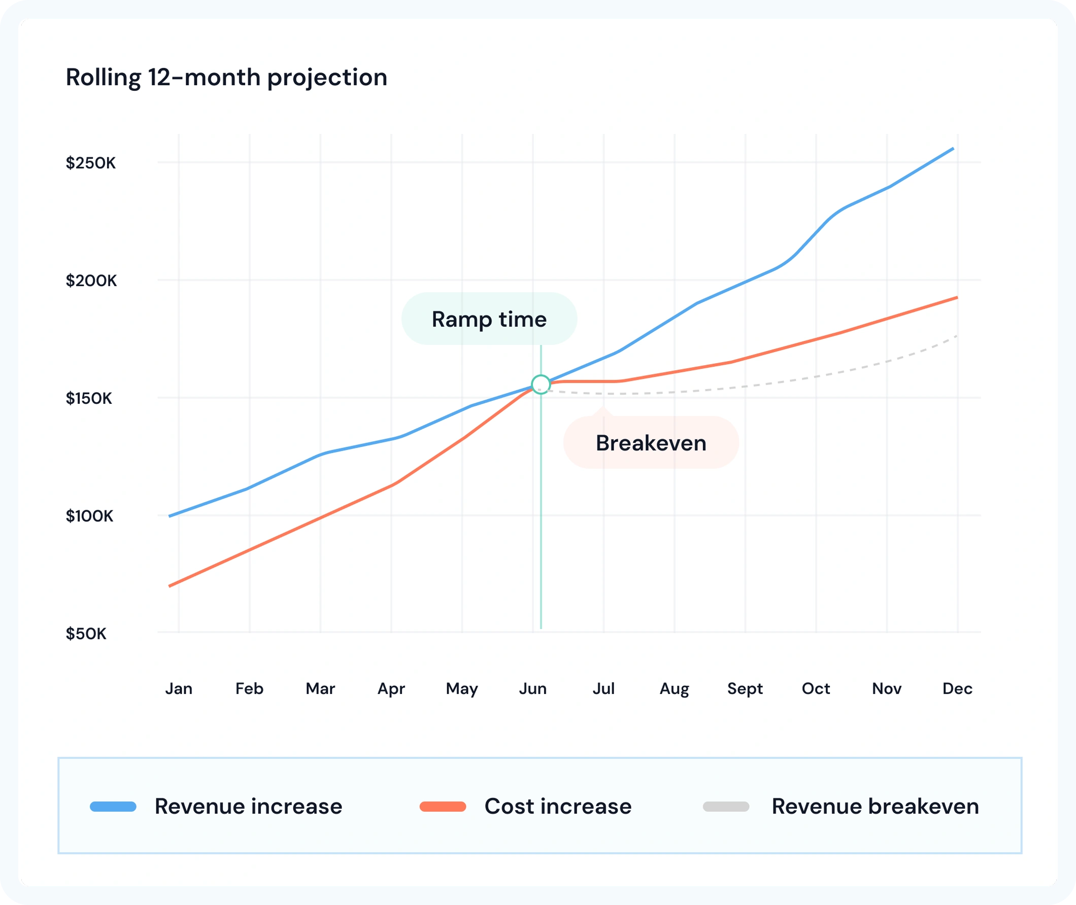 Growth planning with financial precision illustration