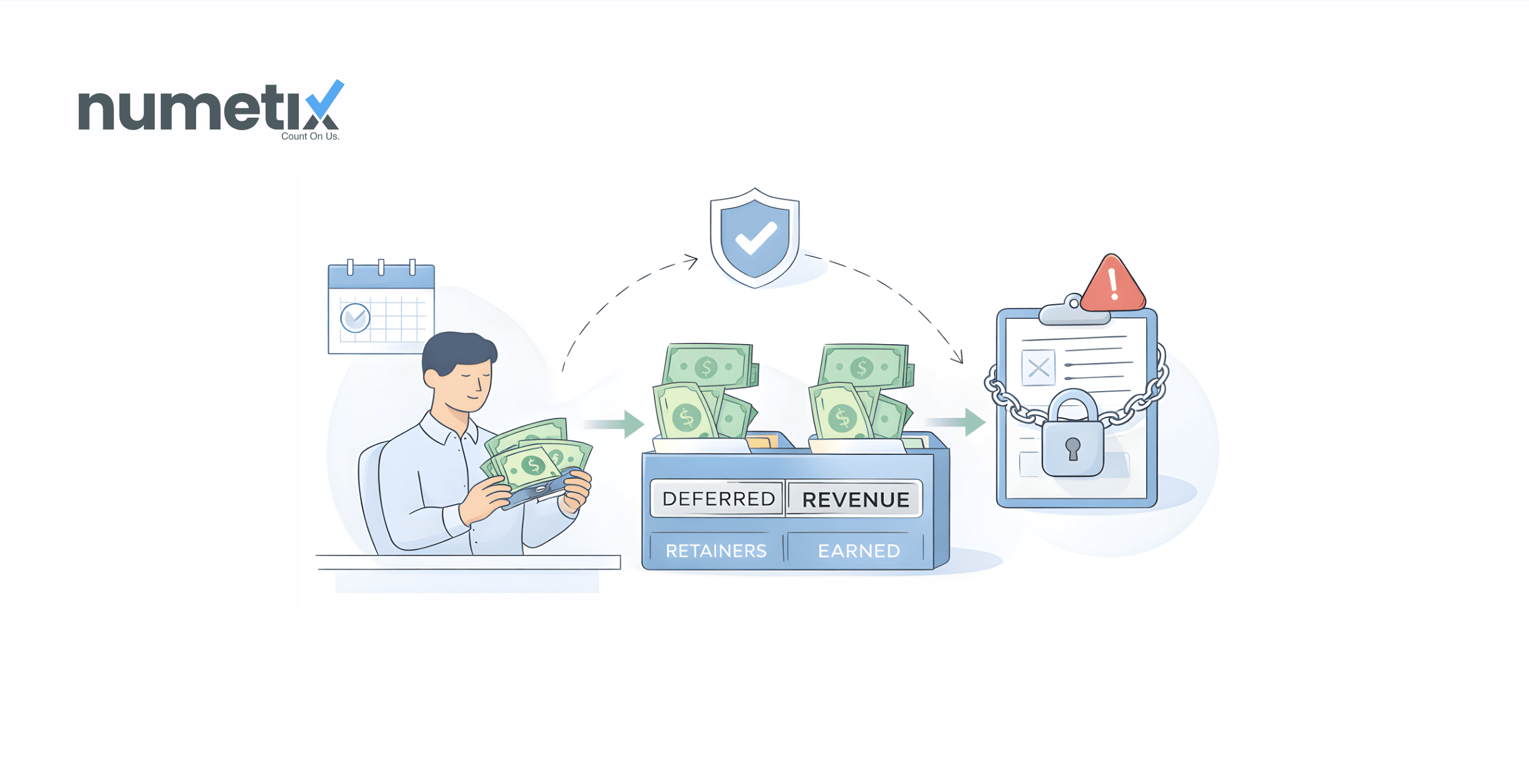 Deferred revenue accounting for retainers: How to record prepayments without creating a compliance risk