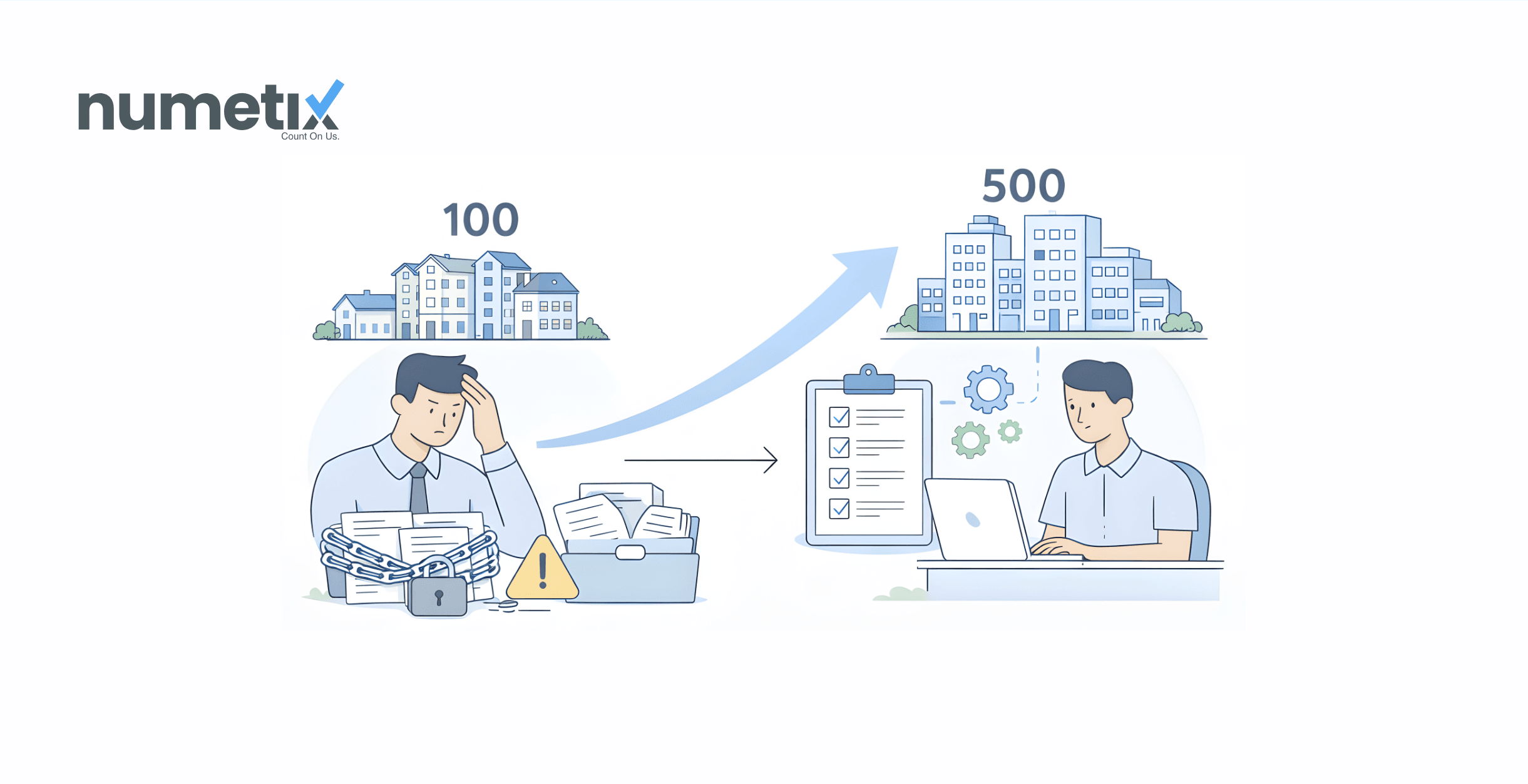Property management automation: Scaling from 100 to 500 doors