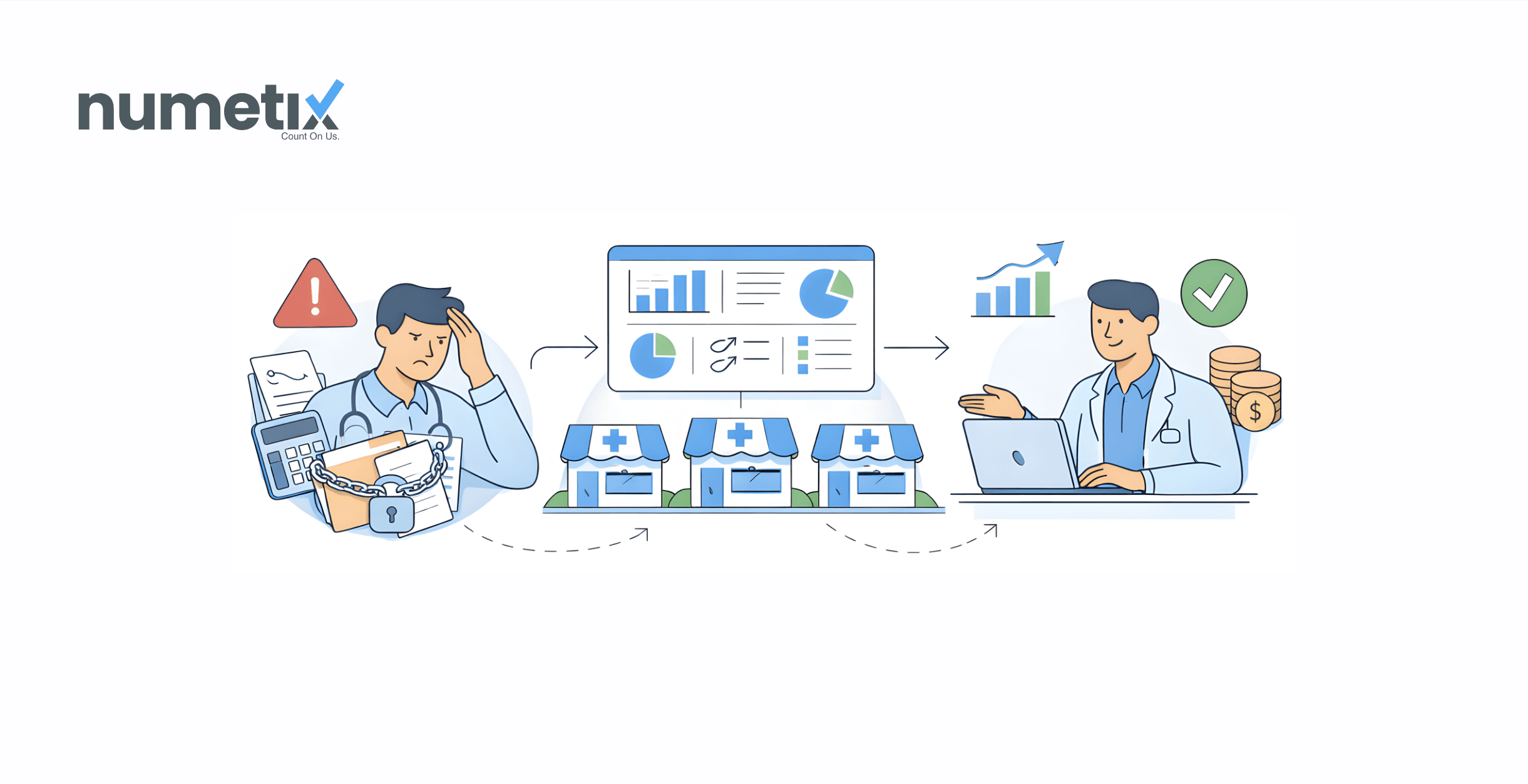Multi-location medical practice finances: One dashboard, every clinic