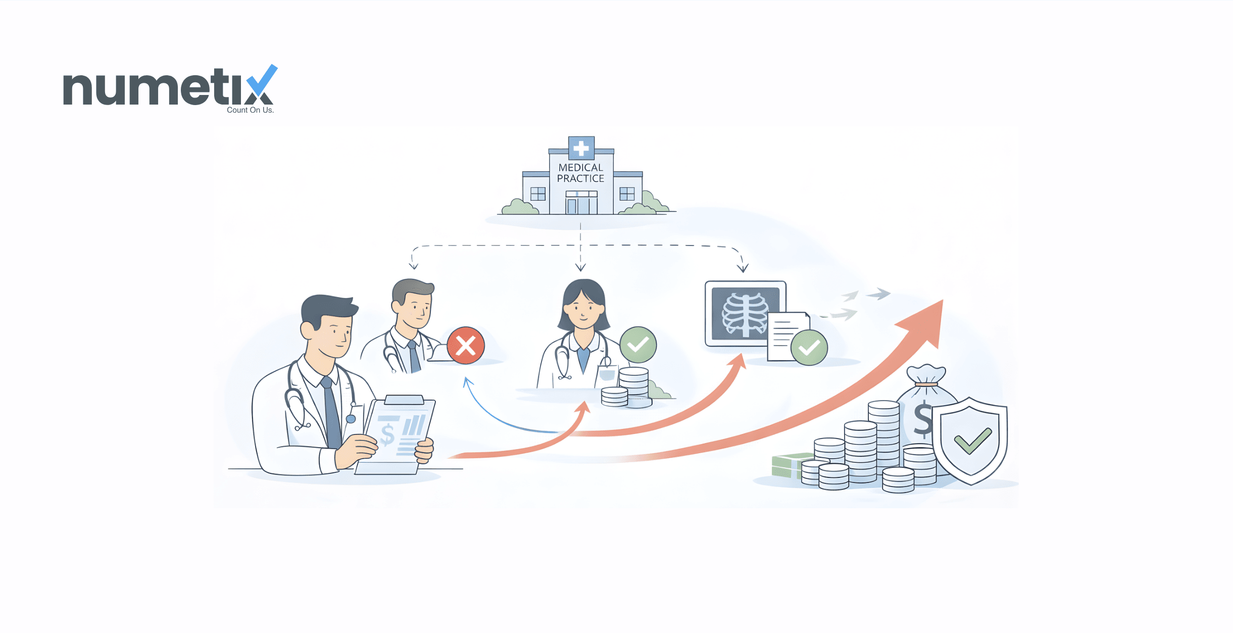 Medical practice profitability: Which providers and services actually make money