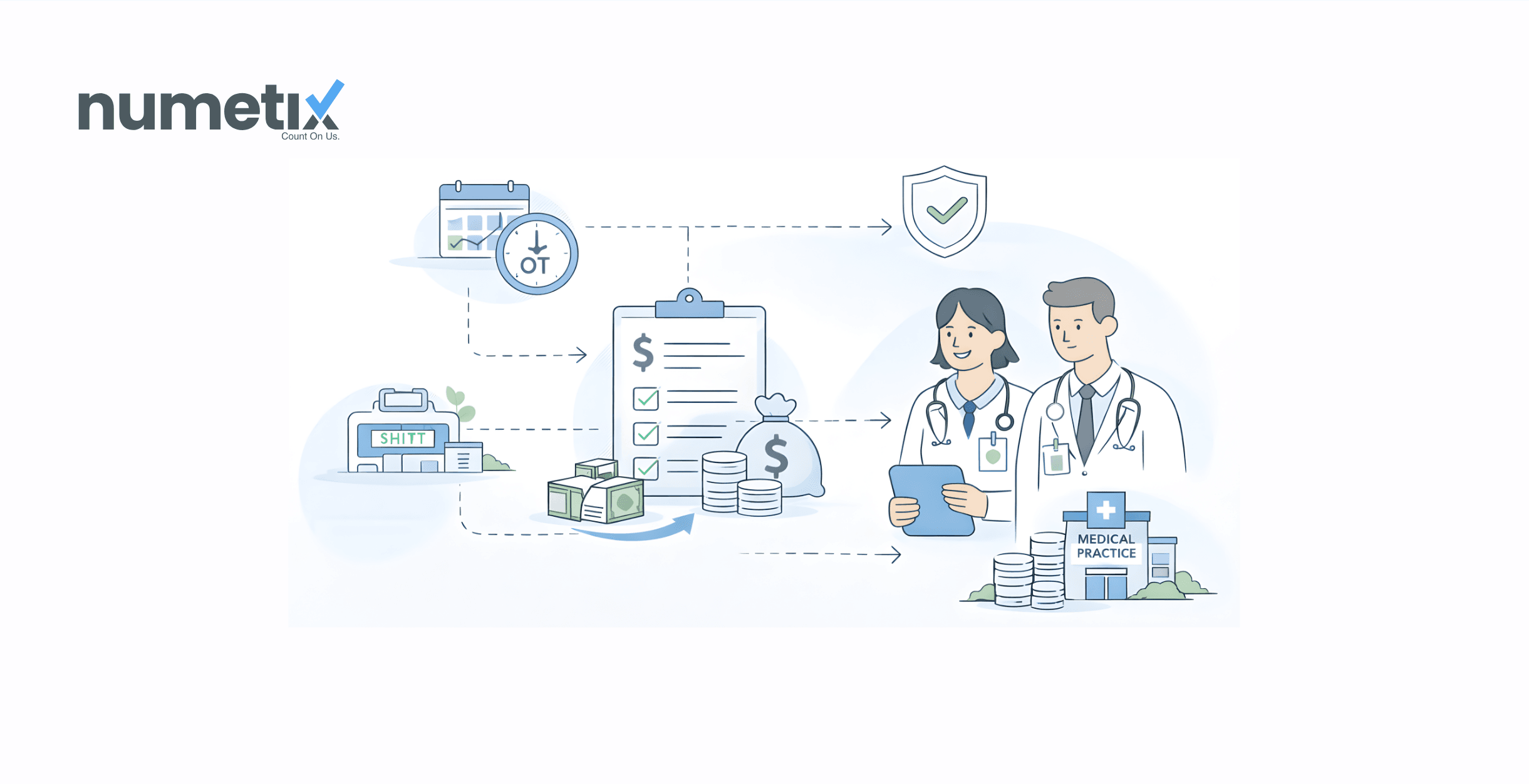 Medical practice payroll: Shifts, overtime, and clinician pay done right