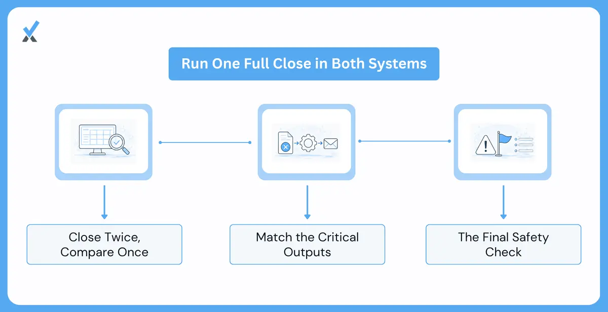 Step 5 Run Both Systems in Parallel for One Full Close Cycle
