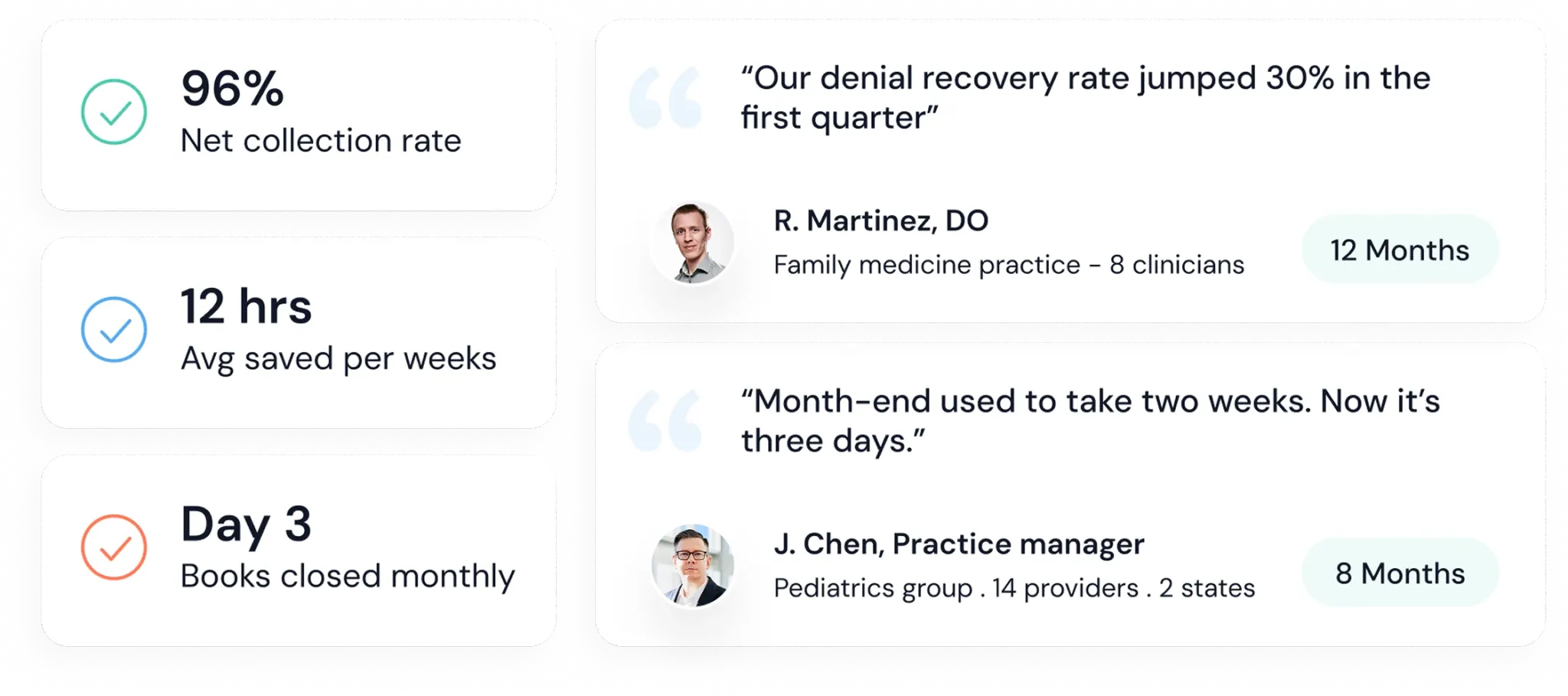 Healthcare finance dashboard and access overview