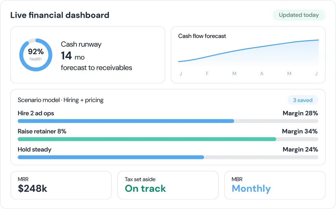 Visibility and decision support