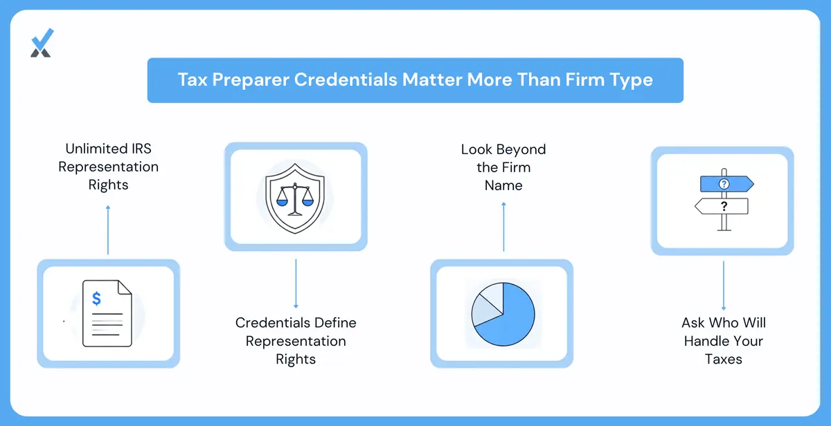 The Credential Matters More Than the Firm Type