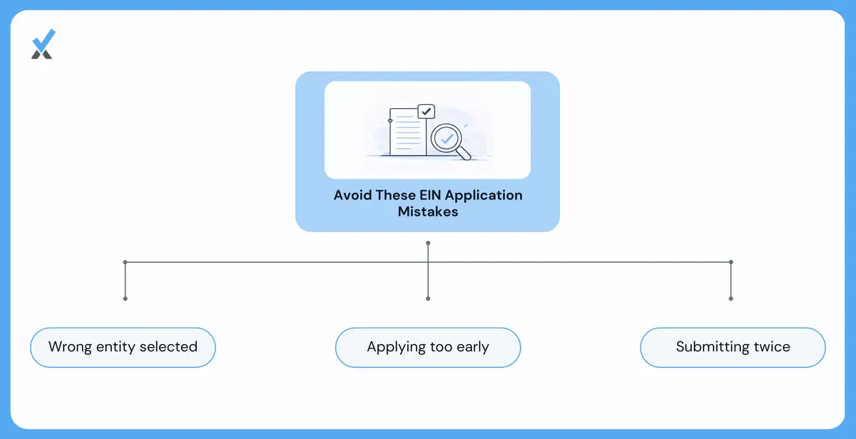 Four common EIN application mistakes: selecting the wrong entity type, applying before formation is complete, reapplying after a session timeout, and paying a third-party service for a free IRS process