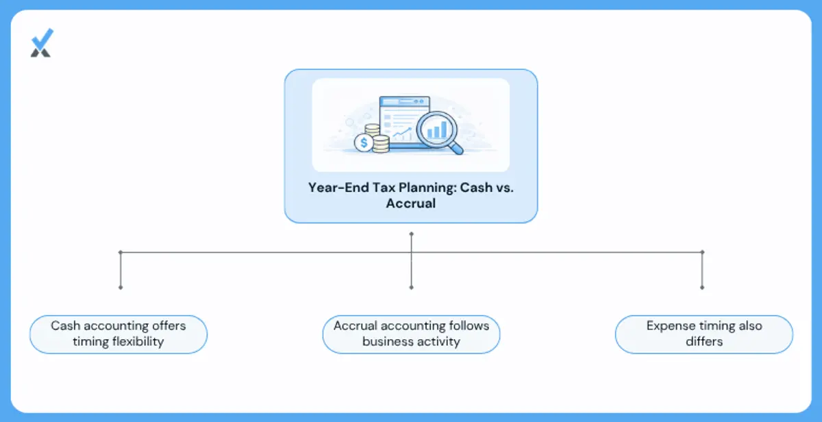 The Year End Tax Planning Difference Nobody Explains