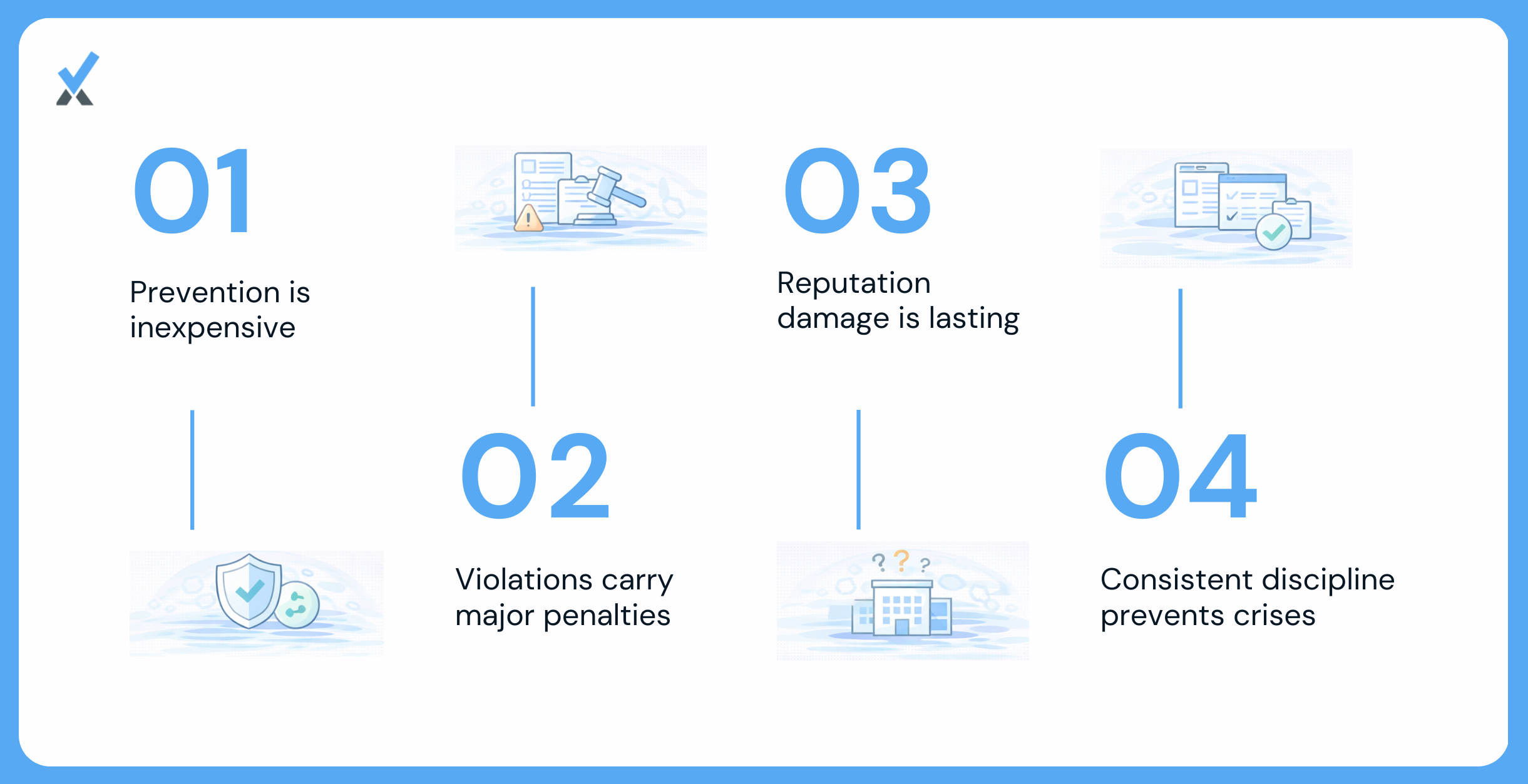 The cost of prevention versus the cost of violation.
