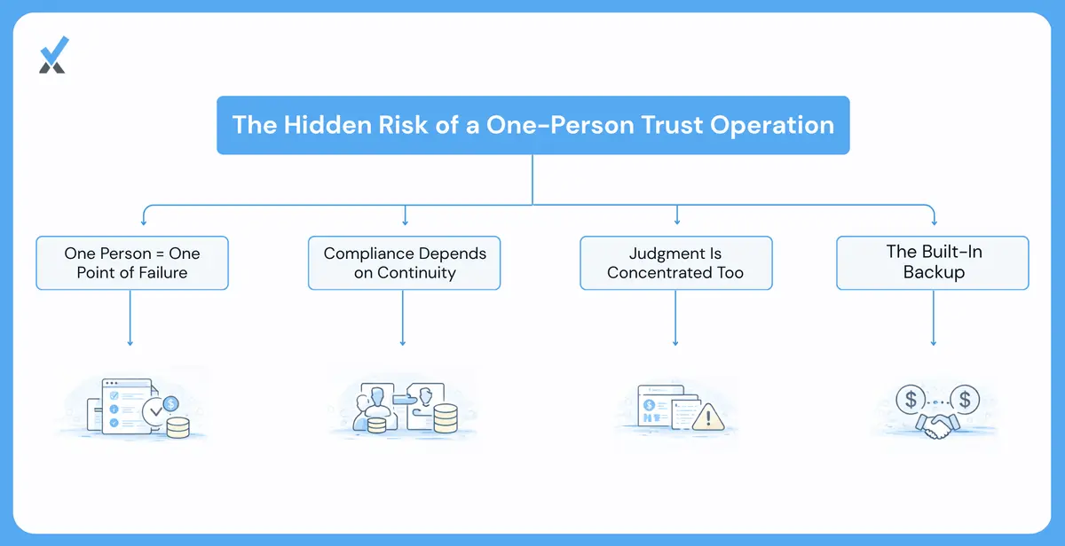 The Risk Nobody Prices In