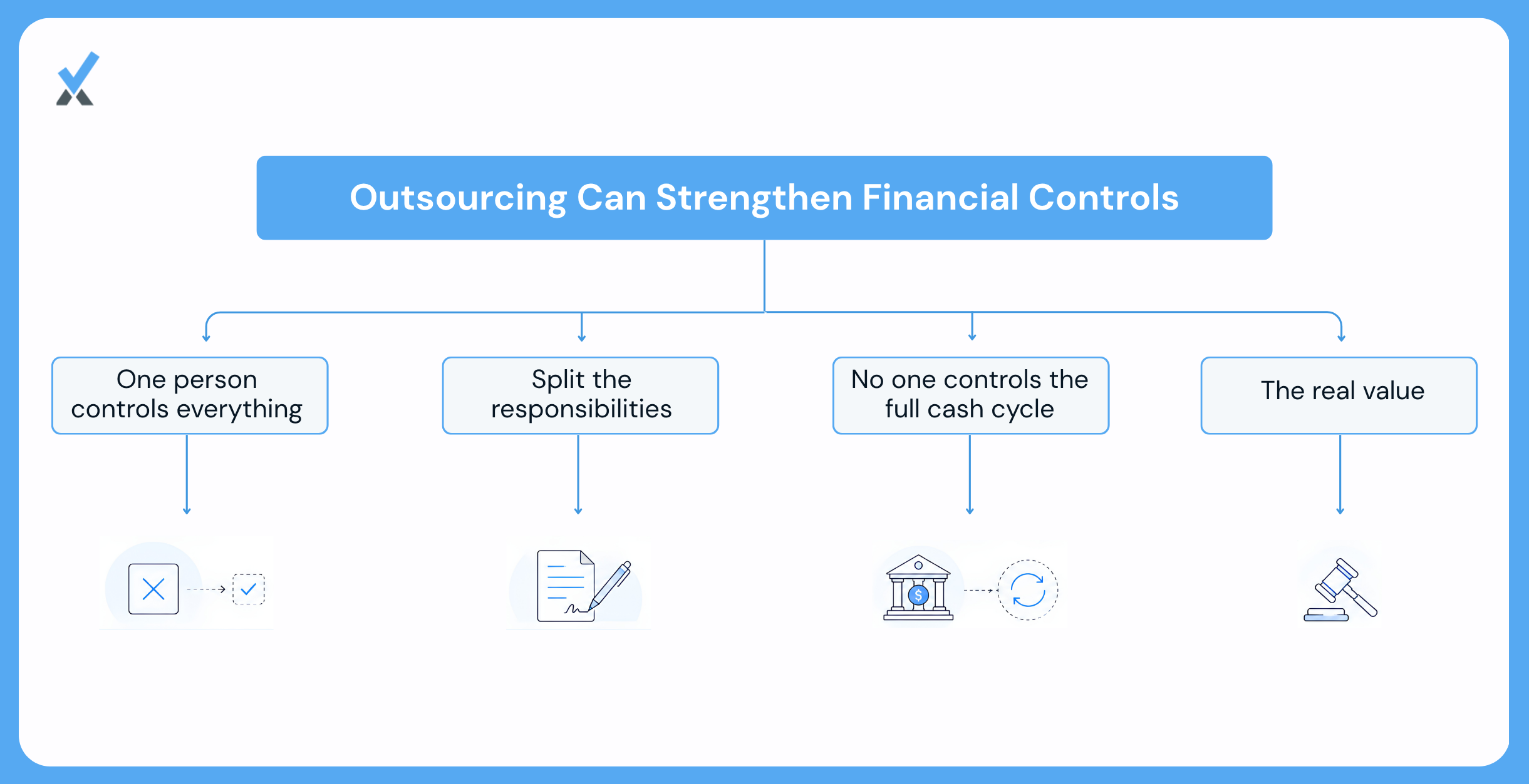 The Control Argument Most Owners Underweight