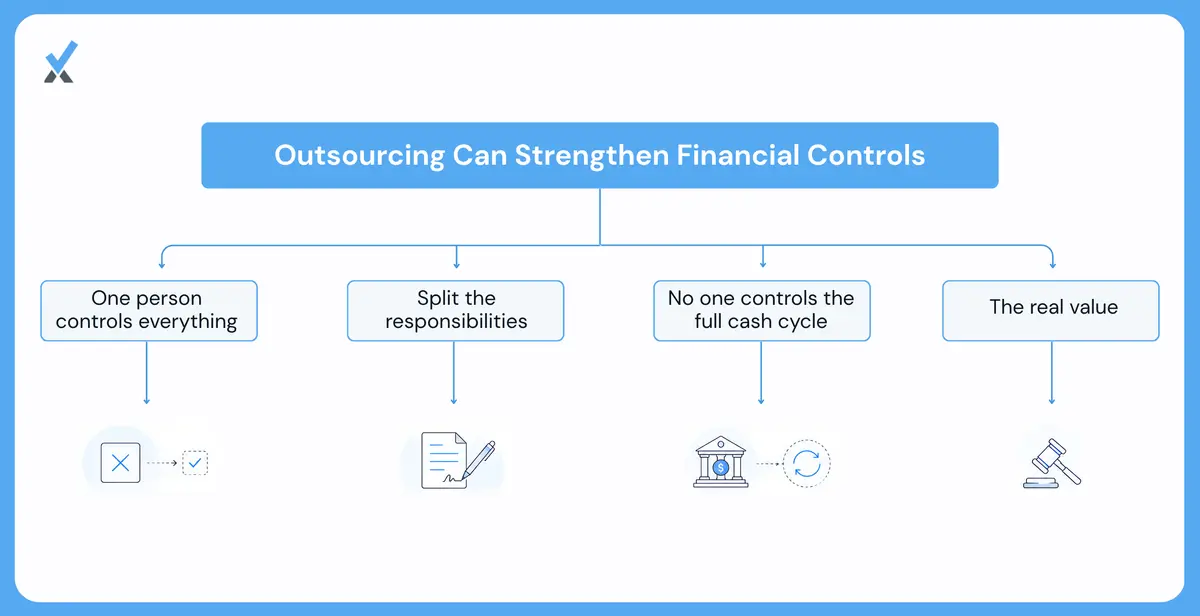 The Control Argument Most Owners Underweight