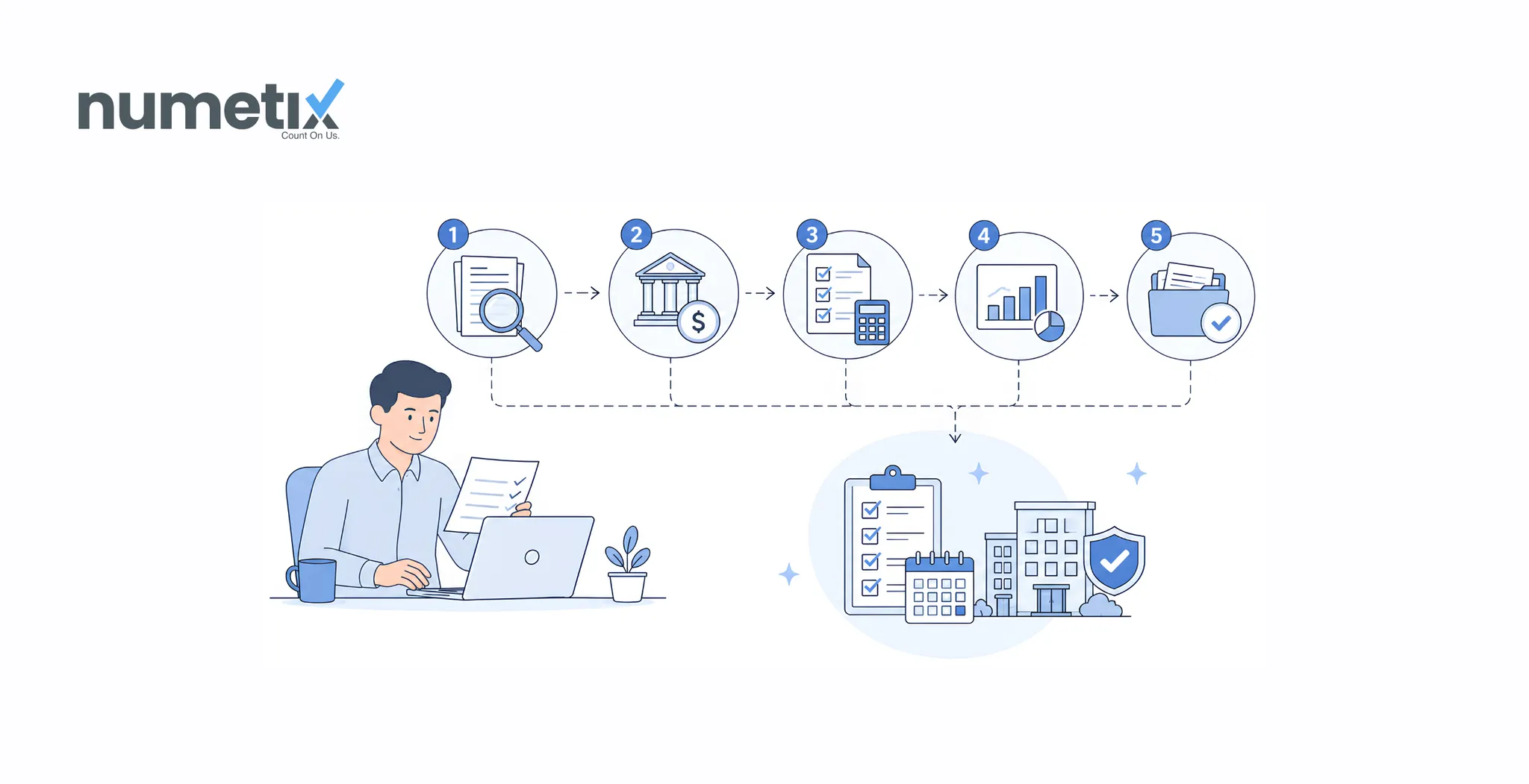 Property management year-end accounting: The phase-by-phase Q4 checklist