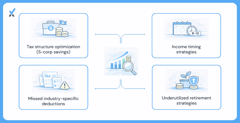 Four tax planning areas a generic CPA misses for real estate agents: self-employment tax optimization through S-corp election, commission income timing near year-end, real estate-specific deductions, and retirement plan strategies for high earners