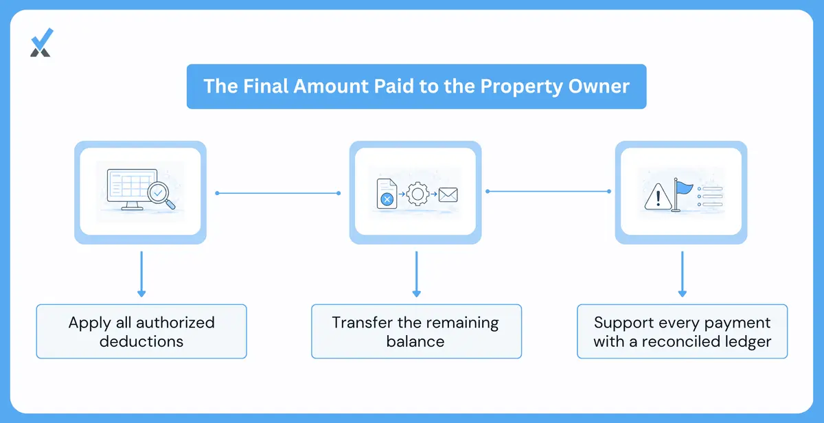 What Is Owner Disbursement in Property Management