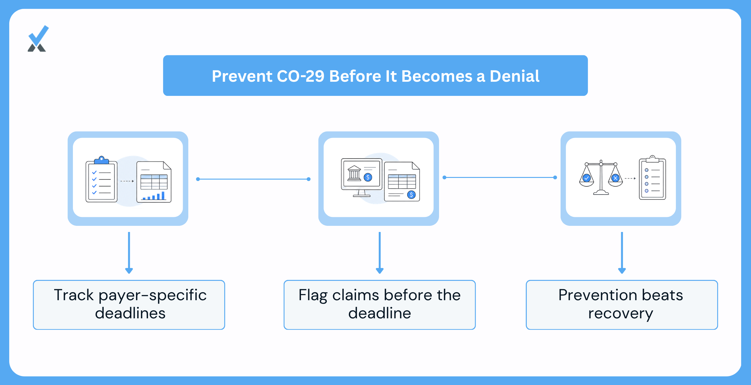 Why Prevention Matters More Than Appeal for This Specific Code