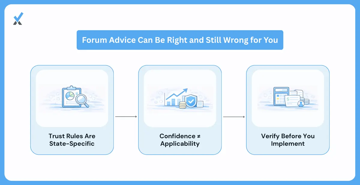 Where Forum Advice Consistently Falls Short