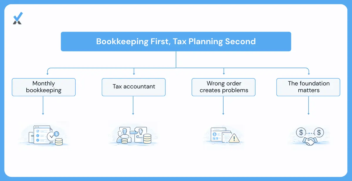 Where the Tax Accountant Still Fits