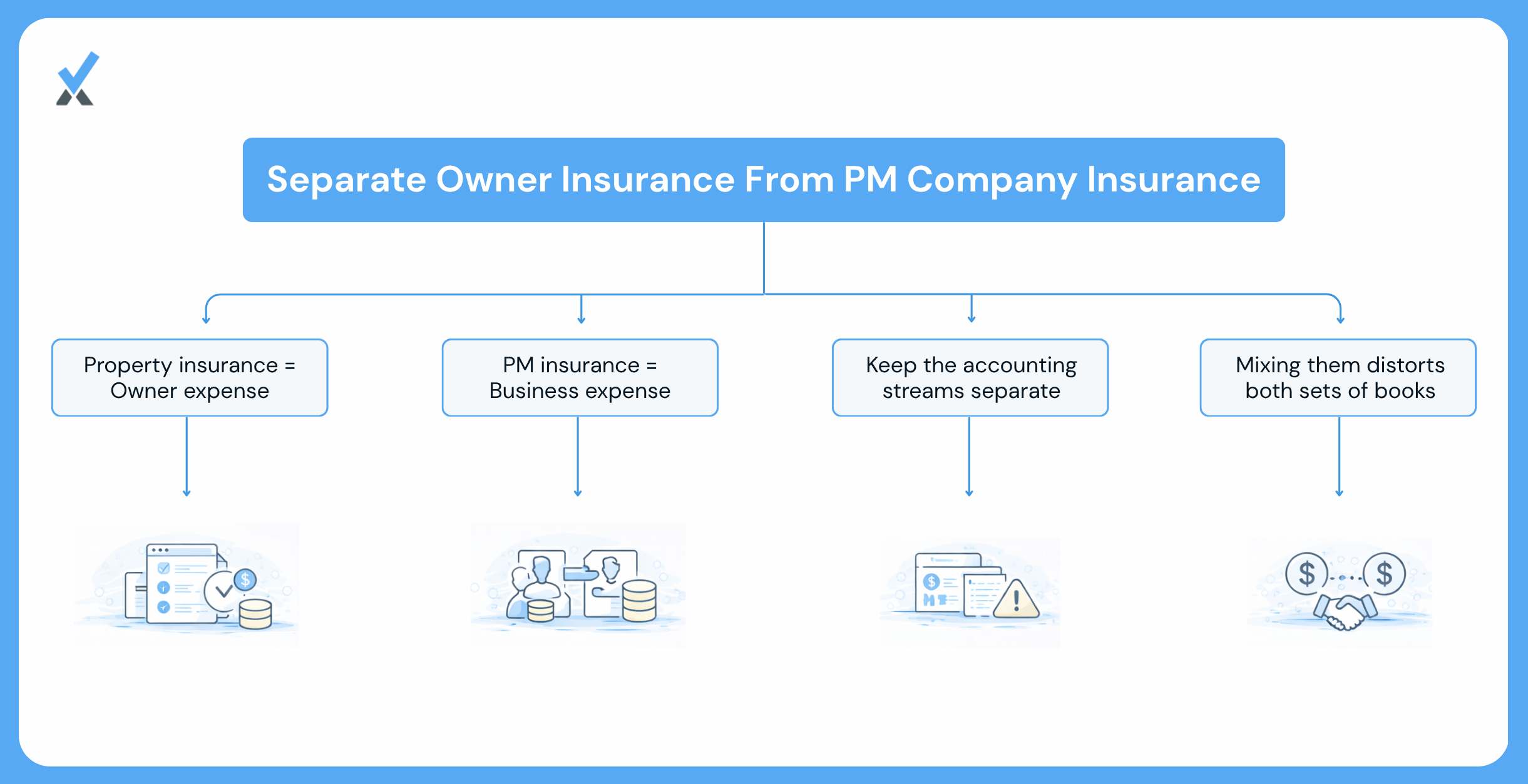 Two Insurance Cost Streams Pm Companies Must Track Separately