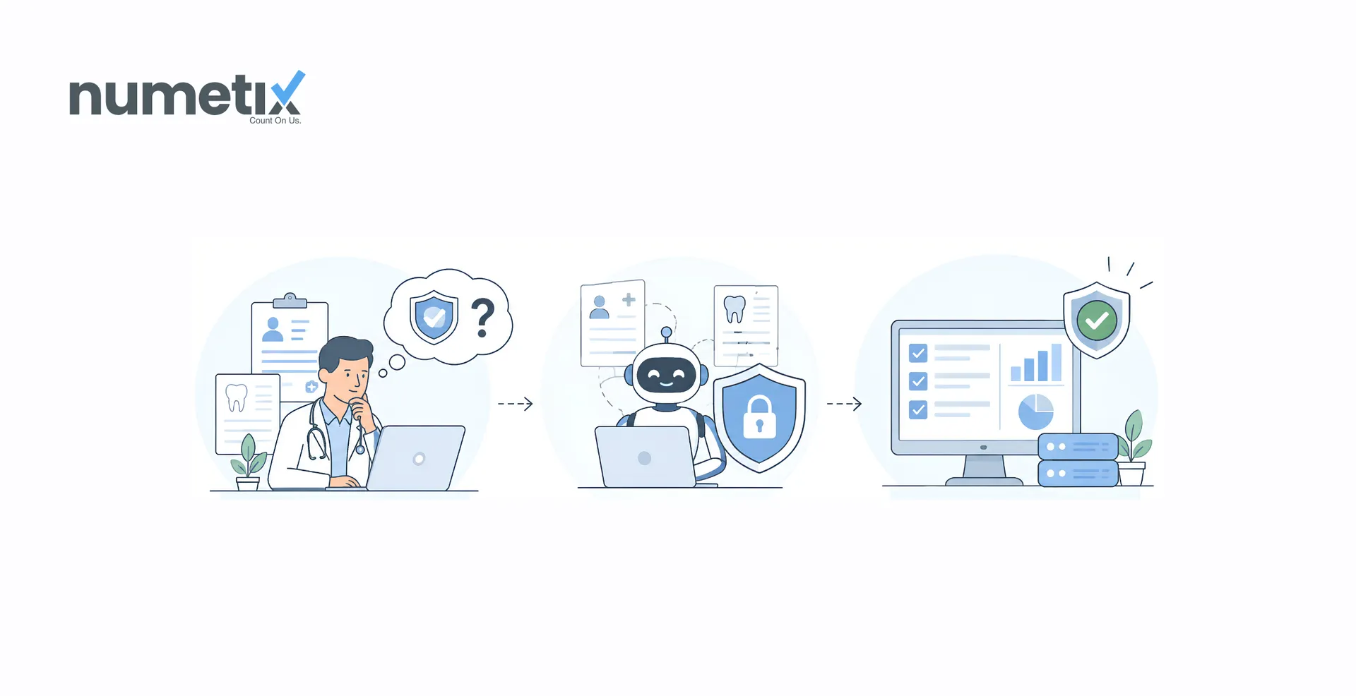 Is AI bookkeeping safe for a medical practice handling patient billing data?