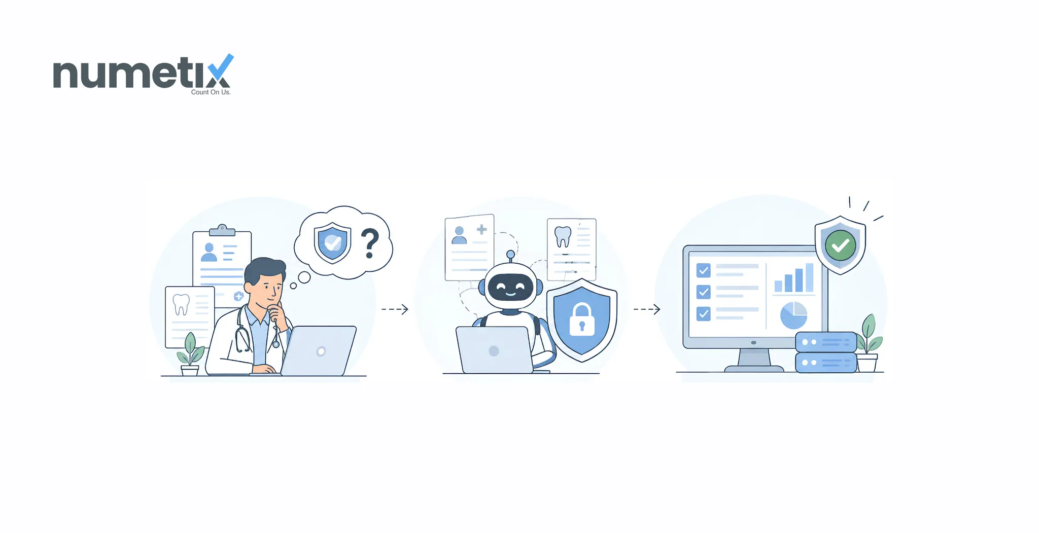 Is AI bookkeeping safe for a medical practice handling patient billing data?