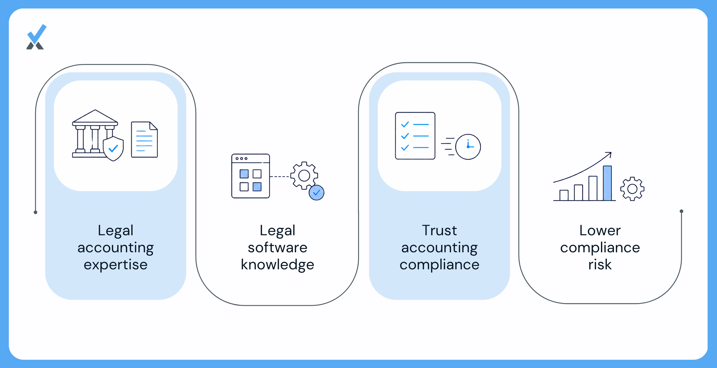 Why a General Bookkeeper Is Not Enough