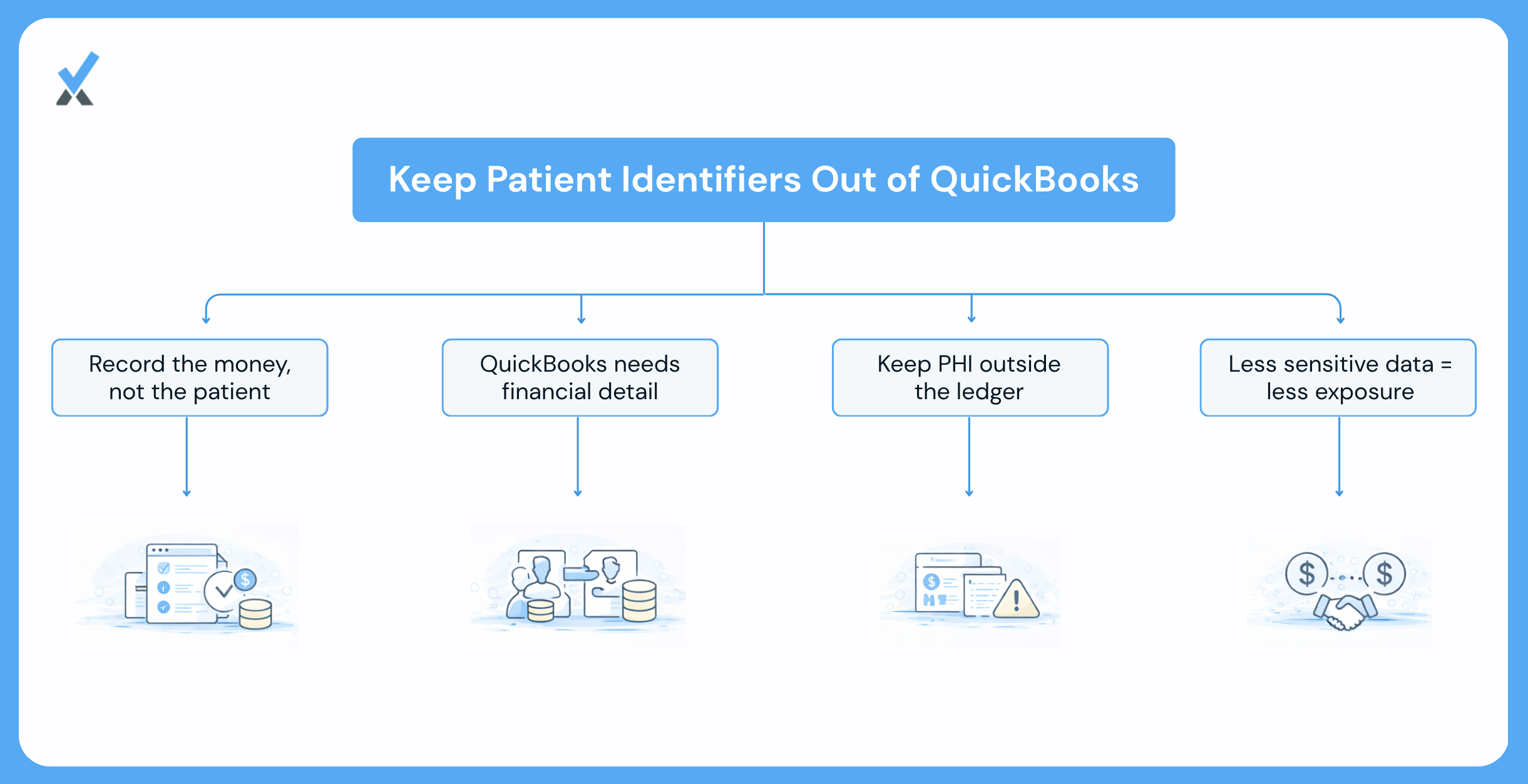 Keep Patient Data out of Quick Books