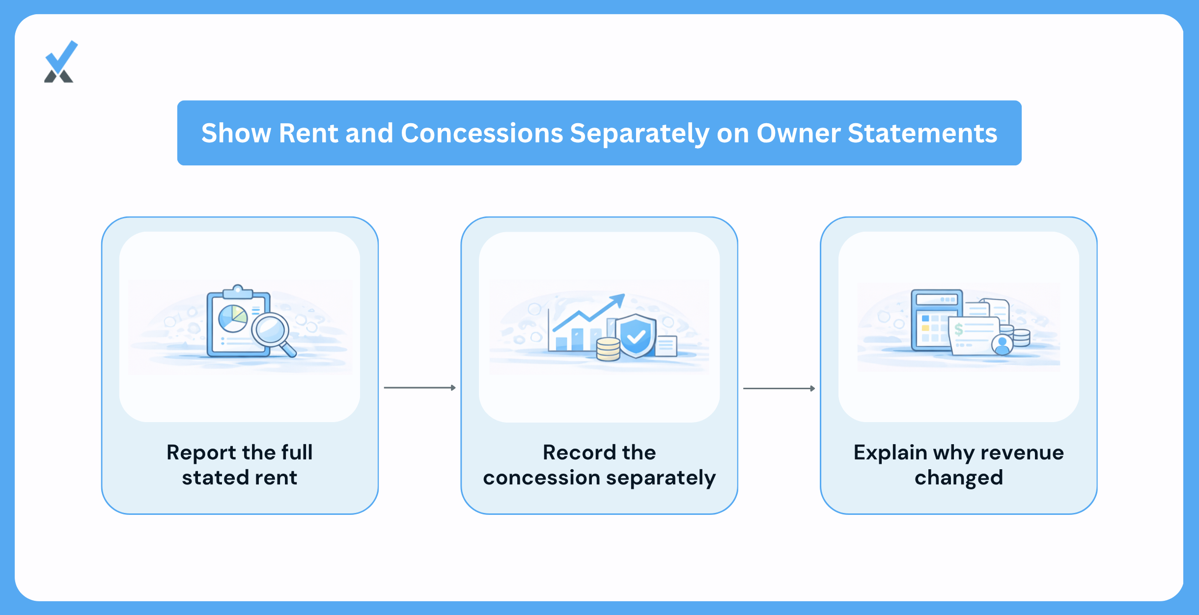 How Concessions Should Appear on the Owner Statement