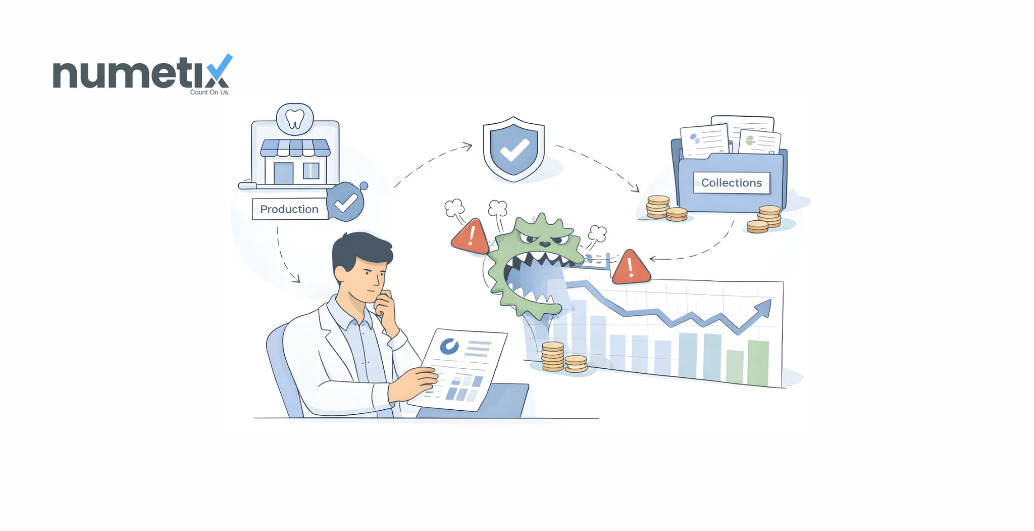 Dental practice profitability: Production, collections, and what's eating your margins
