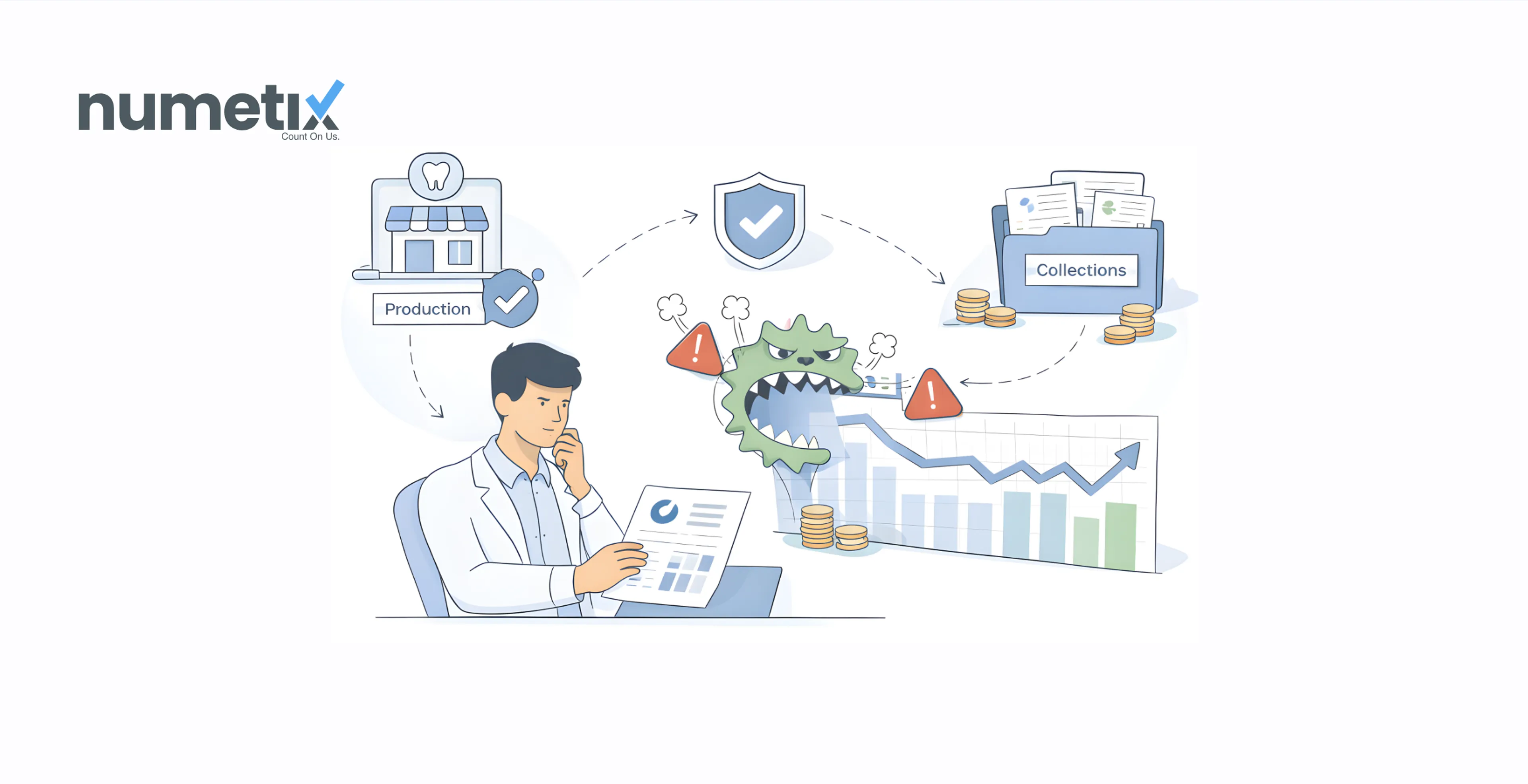 Dental practice profitability: Production, collections, and what's eating your margins