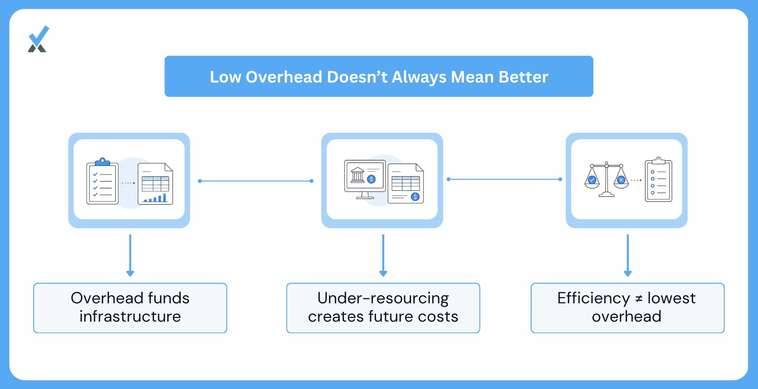 Why a Low Ratio Can Actually Reflect a Problem