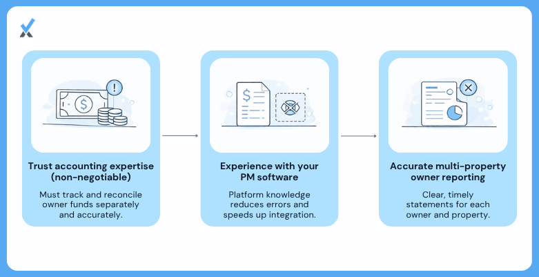 Five capabilities that matter when choosing an accounting firm for property management: trust accounting expertise, PM software proficiency, multi-owner property-level reporting, year-end 1099 preparation, and scalability with portfolio growth
