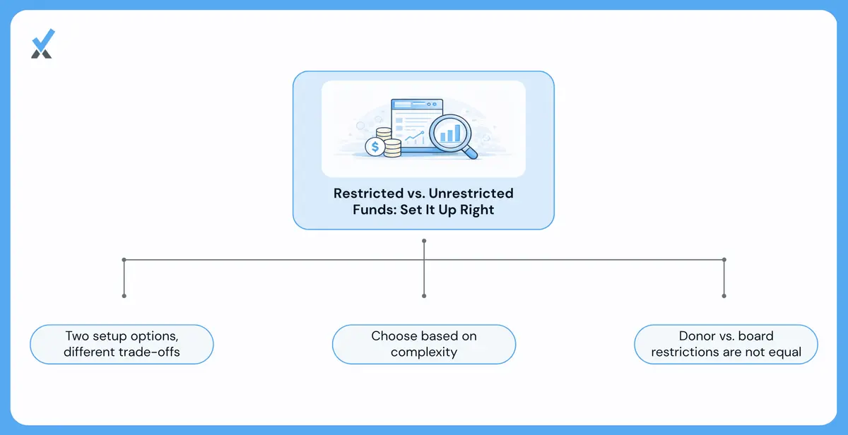 How to Set up Restricted and Unrestricted Funds in Your Accounting System