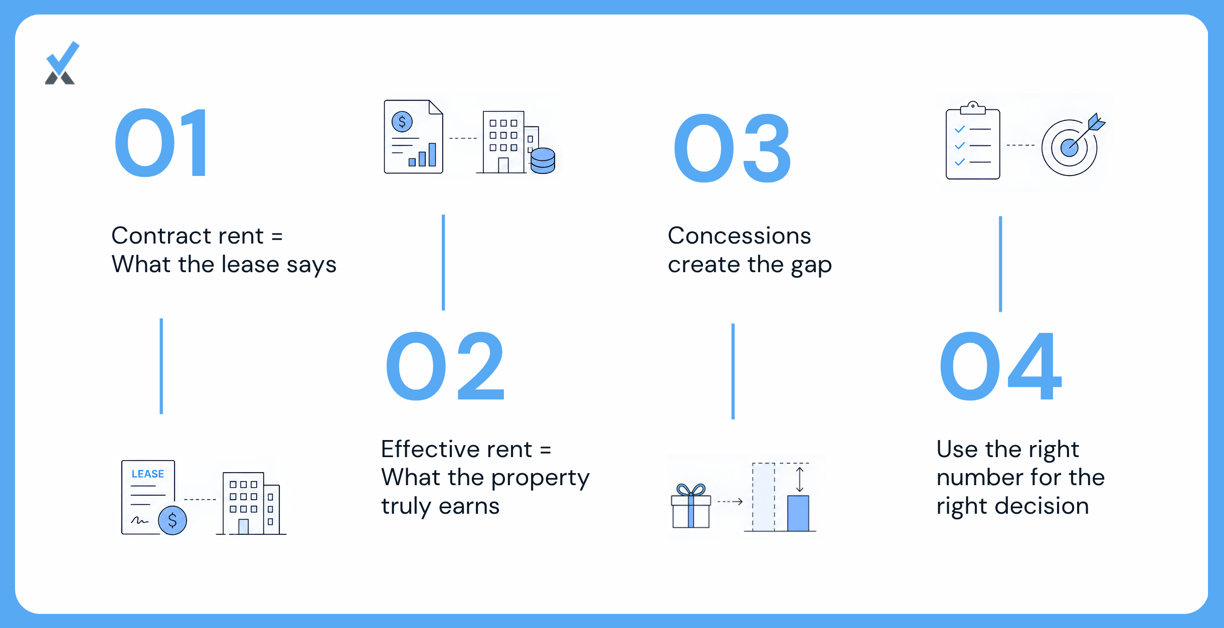 Contract Rent Versus Effective Rent What Each Number Means